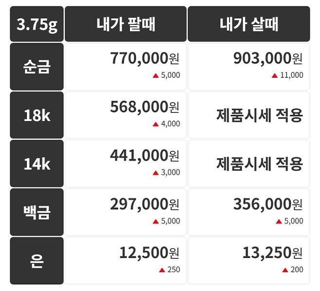 오늘의 금시세 금값시세 금시세닷컴