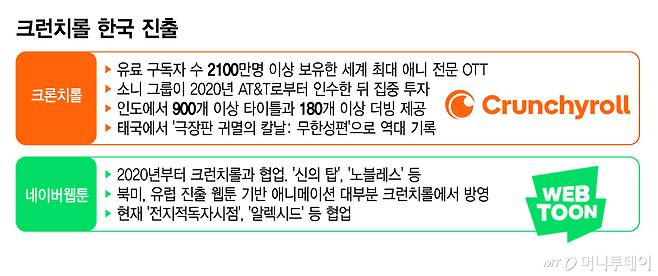 크런치롤 한국 진출/그래픽=김지영