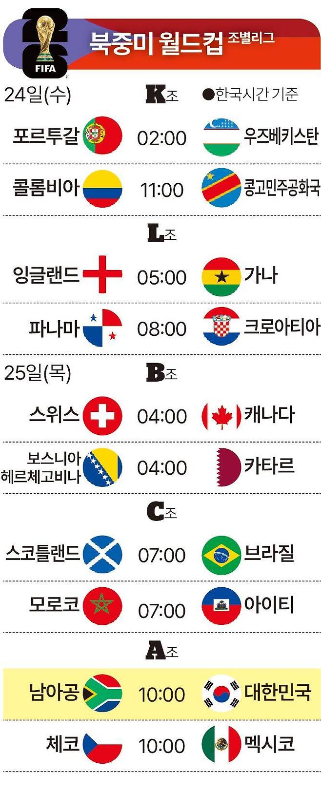 북중미월드컵24일25일
