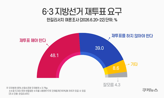 그래픽=윤기만 디자이너