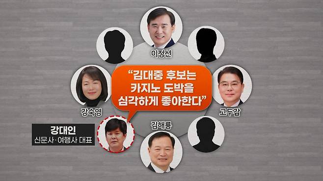 강숙영 후보의 조카 강대인 씨는 지난 4월 초 이른바 '4+4' 모임에서 "김대중 현 전라남도교육감이 카지노 도박을 심각하게 좋아한다"며 카지노 의혹을 처음 제기했다.