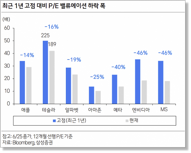 삼성증권 보고서 내용 중 캡처.