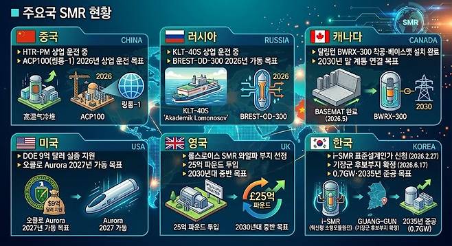 제미나이.