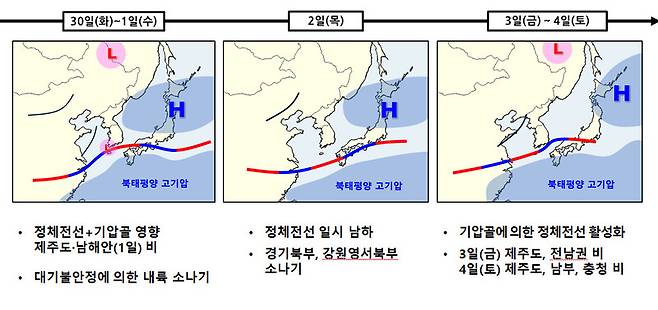 기압계 전망. 기상청 제공