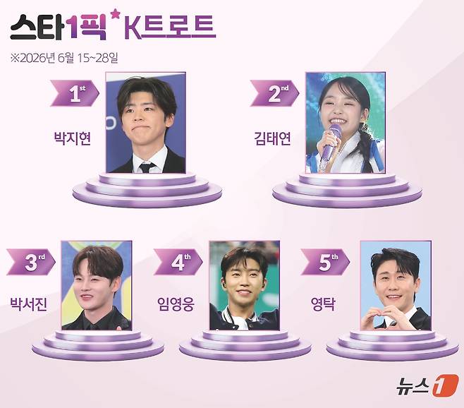 ⓒ 뉴스1 양혜림 디자이너