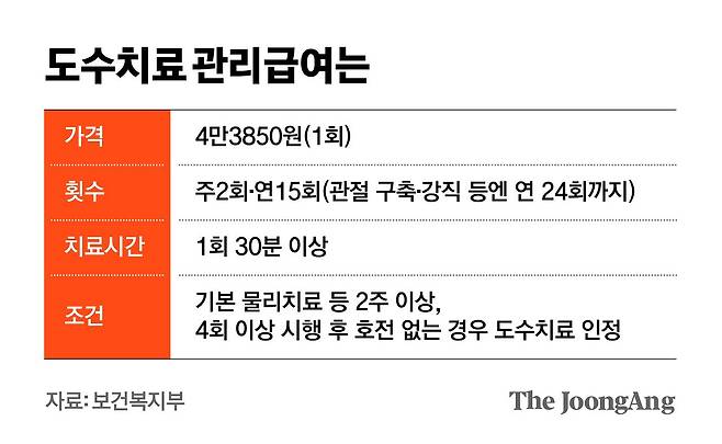 김영희 디자이너