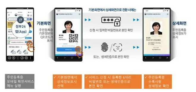 정부24 앱의 주민등록증 모바일 확인서비스 이용화면. 행정안전부 제공.