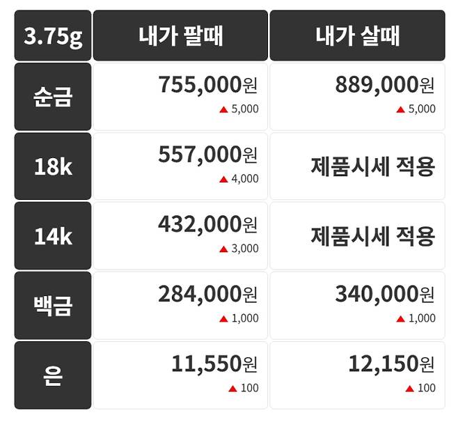 오늘의 금시세 금값시세 금시세닷컴