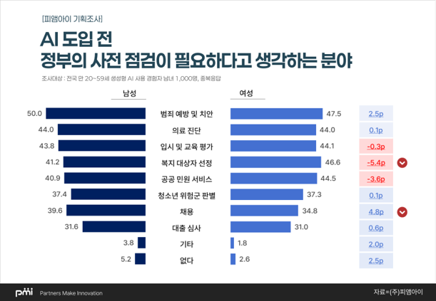 ▲ 피앰아이 제공