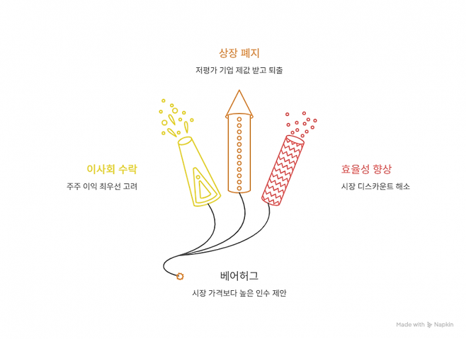 냅킨AI 제작 이미지