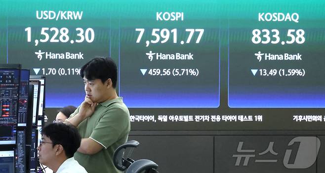 7일 오전 서울 중구 하나은행 딜링룸 전광판에 코스피와 코스닥 지수, 원달러 환율이 표시되고 있다. 이날 코스피는 장중 5% 넘게 급락하면서 유가증권시장 매도 사이드카(프로그램 매도호가 일시 효력정지)가 발동됐다. 2026.7.7 ⓒ 뉴스1 이종수 기자