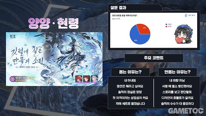 힘을 내라 양양...! (사진= 서동규 기자)