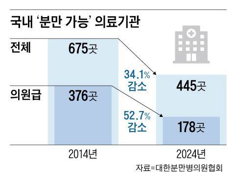 그래픽=백형선