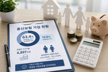 가족의 생계 유지를 위한 종신보험이 연간 가계지출을 감당하기 어려운 수준으로 가입되고 있다.(사진=챗GPT)