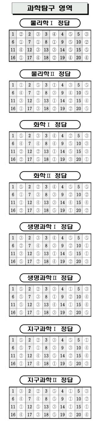 7월 모의고사 고3 과탐 답지