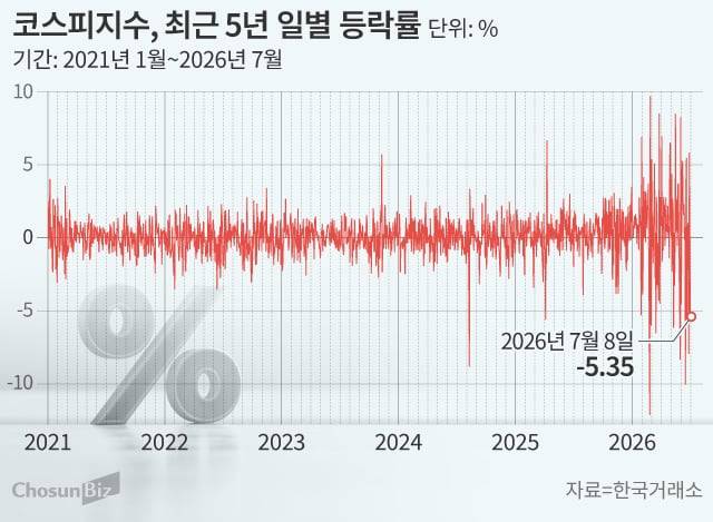 그래픽=손민균