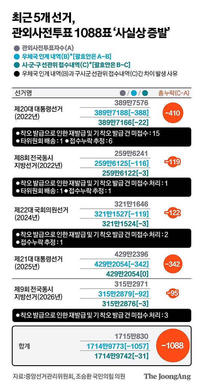 김경진 기자