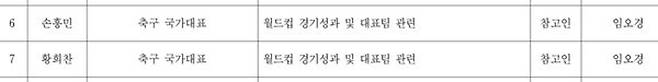 출처:문화체육관광위원회