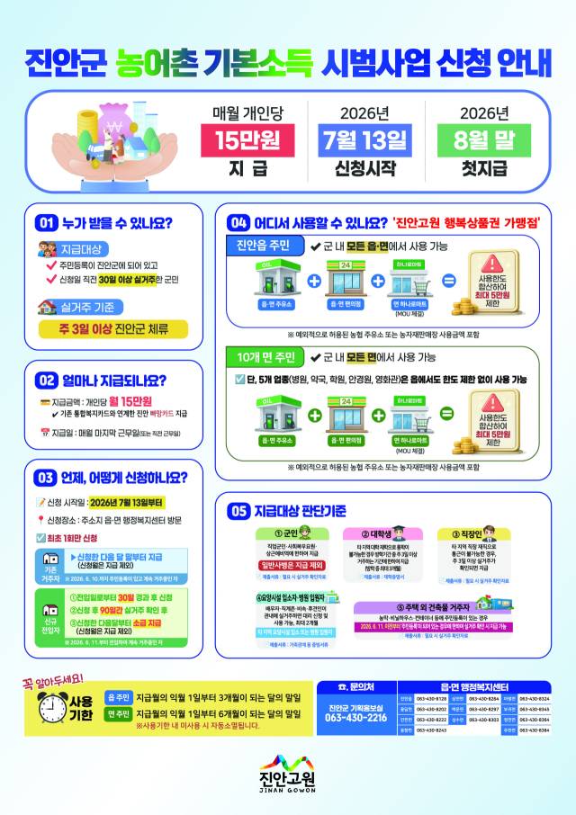 ▲ⓒ진안군농어촌기본소득시범사업신청안내 포스터