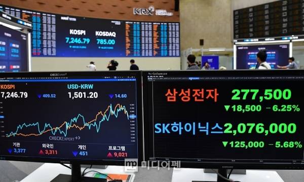 SK하이닉스가 나스닥 시장에서 예상보다 뜨거운 반응을 이끌어내면서 국내 반도체 업계 존재감이 한 단계 업그레이드 되는 것 아니냐는 기대감이 생겨나고 있다./사진=김상문 기자