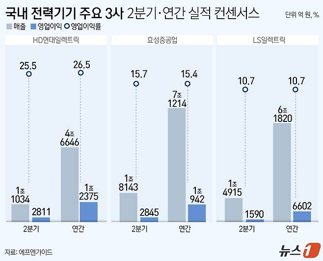 ⓒ 뉴스1 윤주희 디자이너