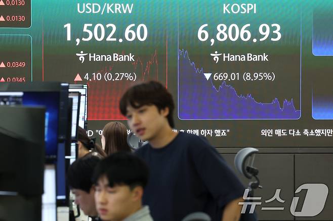 코스피지수가 급락하며 전일 종가와 비교해 669.01포인트(8.95%) 하락한 6806.93로 거래를 마친 13일 오후 서울 중구 하나은행 딜링룸 전광판에 코스피 지수와 원달러 환율이 표시되고 있다. 2026.7.13 ⓒ 뉴스1 이종수 기자