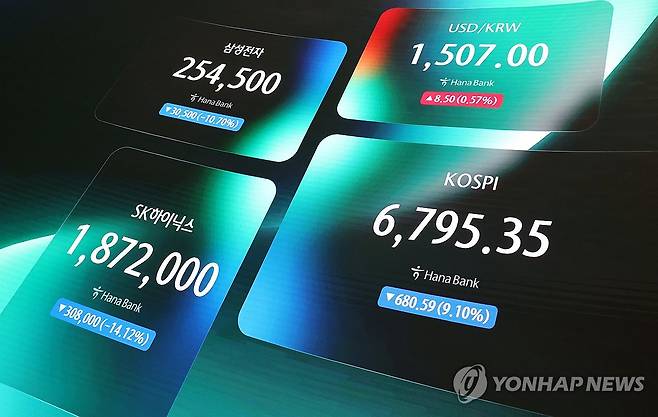 떨어지는 코스피 (서울=연합뉴스) 김주형 기자 = 13일 오후 서울 중구 하나은행 본점 딜링룸에 코스피 지수가 표시되고 있다. 이날 코스피가 장중 6% 넘게 급락해 2개월여만에 7,000선을 내줬다. 2026.7.13 kjhpress@yna.co.kr