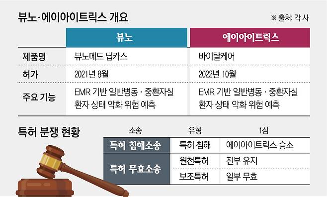 (그래픽=신미영 기자 win8226@)