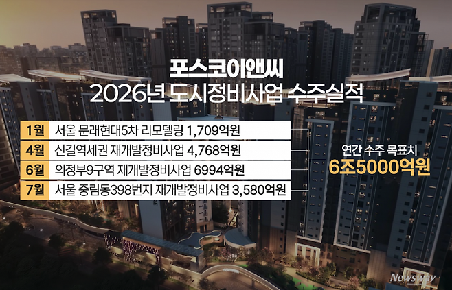 그래픽=홍연택 기자