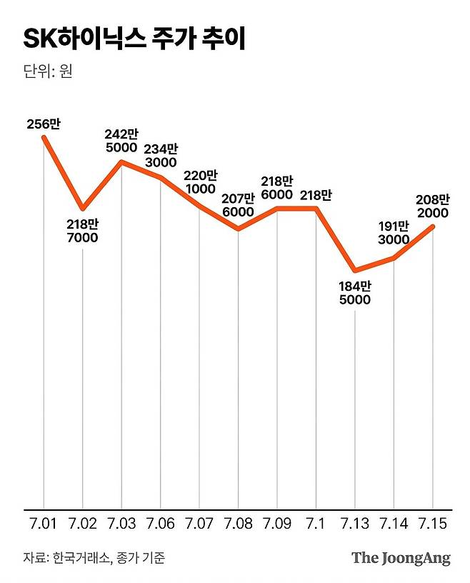 중앙일보 AI에이전트 생성.