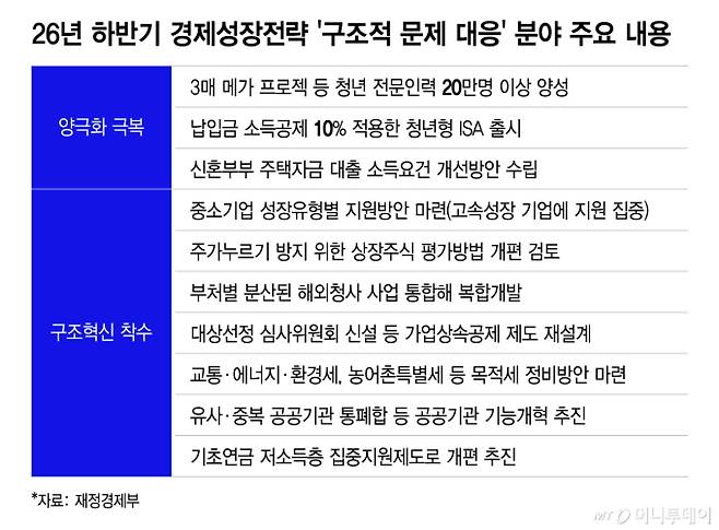 26년 하반기 경제성장전략 '구조적 문제 대응' 분야 주요 내용/그래픽=이지혜