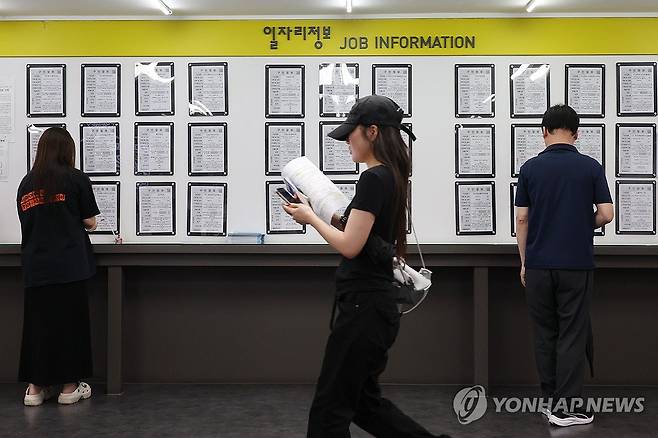 고용률 석달째 하락…청년층 고용부진 계속 (서울=연합뉴스) 임화영 기자 = 6월 취업자가 다시 증가했지만, 고용률은 석 달 연속 하락하고 청년층 고용 부진도 이어졌다.
15일 국가데이터처가 발표한 '6월 고용동향'에 따르면, 6월 15세 이상 취업자는 2천915만4천명으로 지난해 같은 달보다 6만3천명 증가했지만, 고용률은 63.4%로 지난해 같은 달보다 0.2%포인트(p) 내렸다.
연령대별로는 청년층 고용 부진이 이어졌다.
청년층(15∼29세) 취업자는 19만7천명 감소했다.
청년층 고용률은 43.9%로, 1.7%p 줄었다. 26개월 연속 하락세다.
사진은 15일 서울의 한 고용센터 일자리 정보 게시판. 2026.7.15 hwayoung7@yna.co.kr