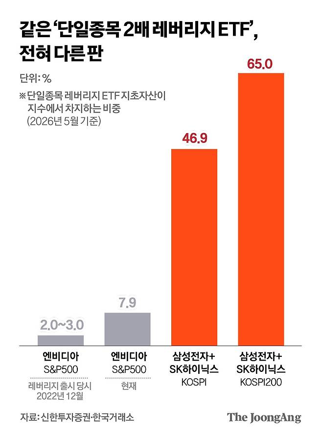 차준홍 기자