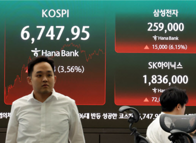 21일 코스피지수는 전장 대비 231.68p 오른 6747.95에 거래를 마쳤다./사진:연합