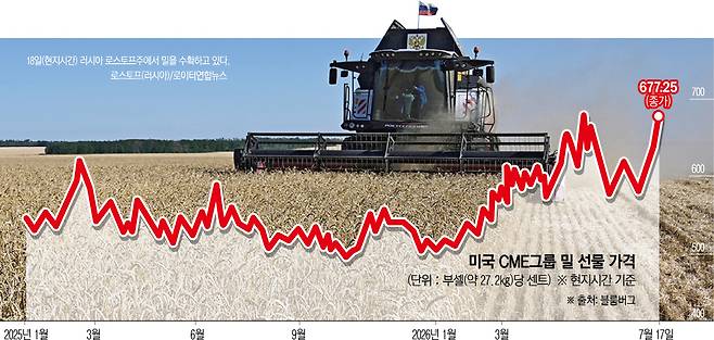 (사진출처 로이터연합뉴스)