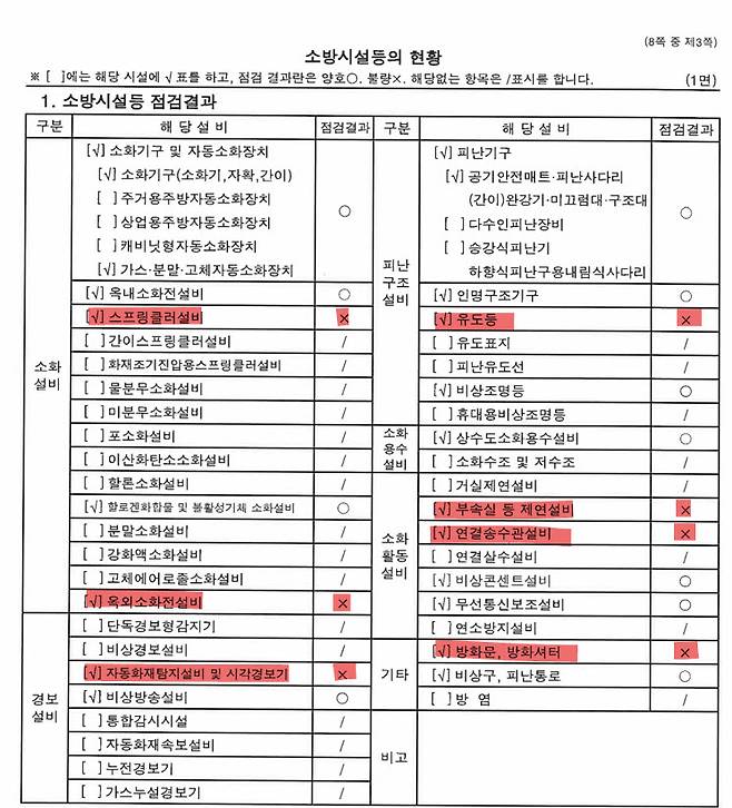 지난해 3월 쿠팡 측이 소방 당국에 제출한 소방시설등 자체점검 실시결과 보고서의 불량항목. 자동화재탐지설비 및 시각경보기를 포함해 초기 화재 확산을 막을 수 있는 스프링클러 설비 등이 불량 판정을 받았다. (자료=채현일 의원실)