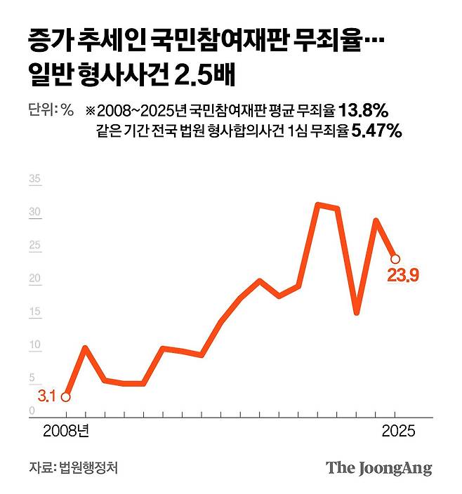 박경민 기자