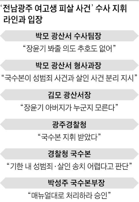 그래픽=정인성