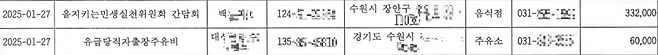 지난해 설 연휴기간에 민생실천위원회 간담회 식대와 당직자 출장 주유비 결제 비용이 선관위에 신고돼 있다. (출처:더불어민주당 경기도당 2025 회계보고서)