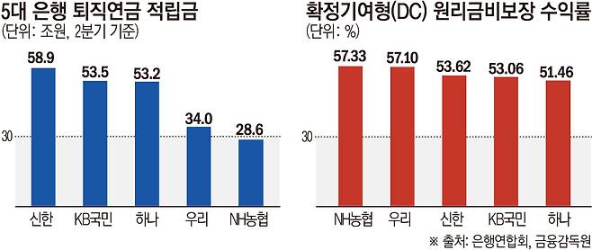 (그래픽=손미경 기자 sssmk@)