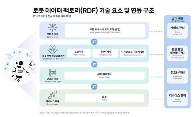 SKT 제공.