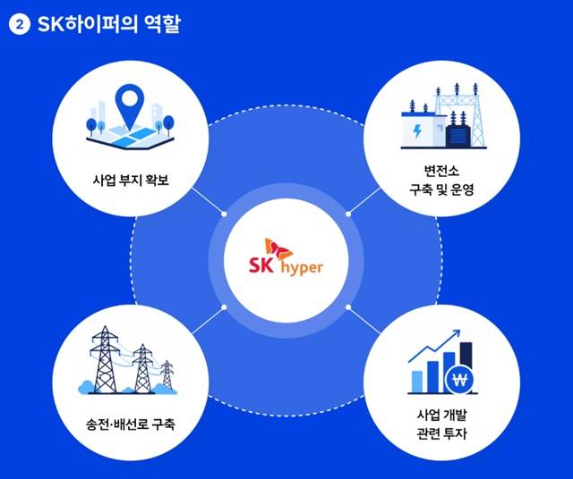 SK하이퍼 역할 설명. (사진=SK텔레콤 뉴스룸)