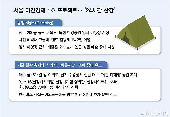 서울 야간경제 1호 프로젝트… '24시간 한강'/그래픽=김다나