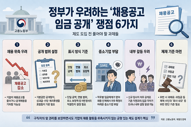 기사 이해를 돕기 위해 챗GPT를 활용해 제작