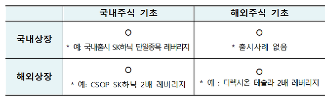 (출처=금융위원회)