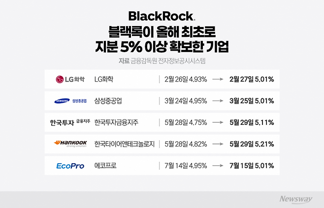 그래픽=이찬희 기자