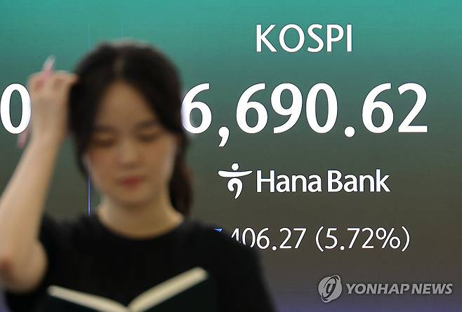 중동정세 격화·유가상승에 코스피 하락 (서울=연합뉴스) 최재구 기자 = 코스피와 코스닥이 모두 급락한 24일 서울 하나은행 본점에서 직원들이 증시와 환율을 모니터하고 있다. 이날 코스피는 전장 대비 406.27포인트(5.72%) 내린 6,690.62에 거래를 마쳤다. 2026.7.24 jjaeck9@yna.co.kr