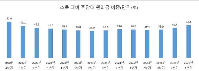 자료 : 한국주택금융공시
