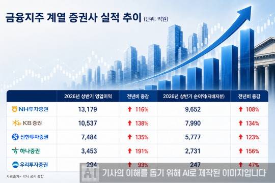 그래픽= 생성형 AI