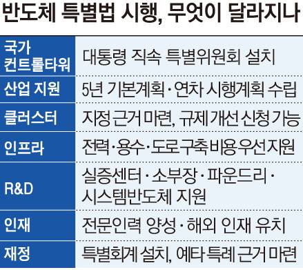 그래픽=손미경 기자 sssmk@